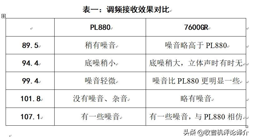 收音机评测德生pl880开箱视频,德生收音机pl880为什么这么贵