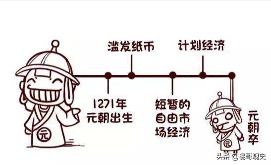 元朝版“无限制QE”:先天不足、发育不良;救市不成,中毒身亡