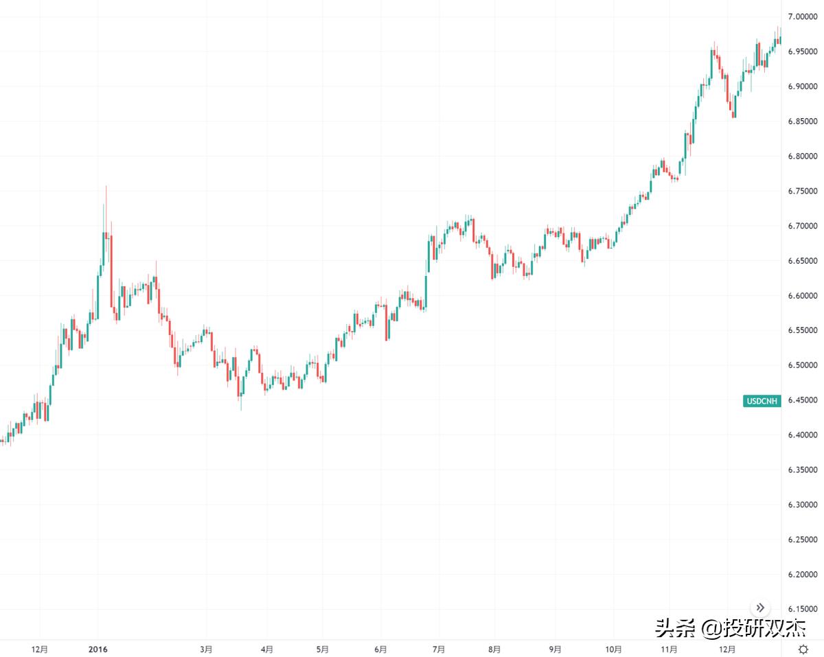 什么是香港的汇率保卫战 (香港金融汇率保卫战)