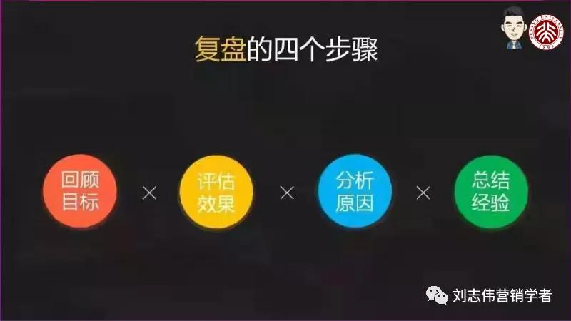 市场营销活动策划方案步骤,市场活动策略