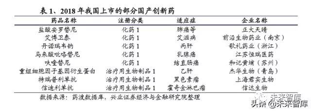 2023年中国创新药发展前景,国内创新药行业