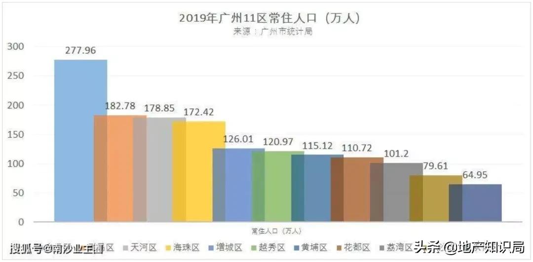 南沙新政对房价有影响吗,最新南沙房产限购政策