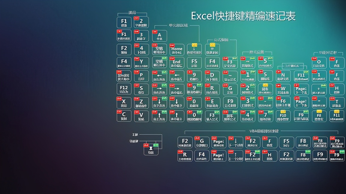 如何将excel作为桌面壁纸,用excel做四象限电脑桌面壁纸