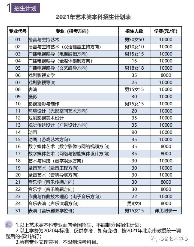 每日高校|中国传媒大学