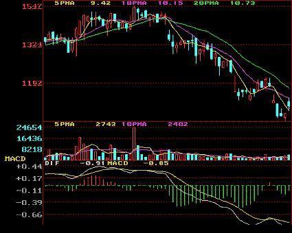 十年期货老手讲述,日本交易员短线裸k操作实战