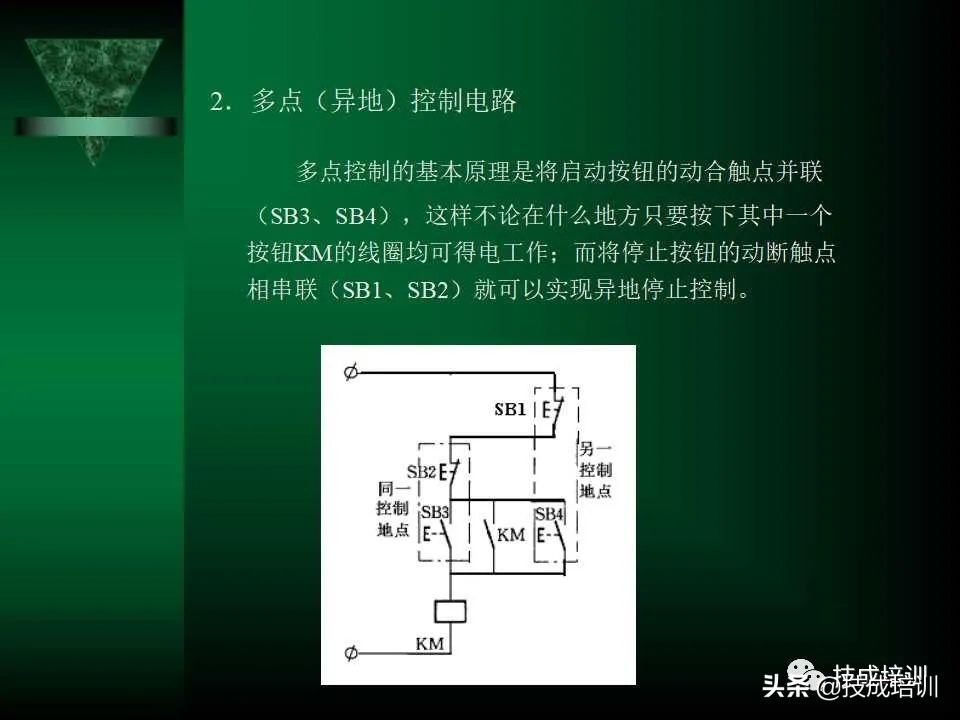 电气控制与plc总结,现代电气控制及plc应用技术ppt
