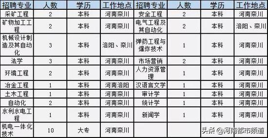 河南招181人机关事业单位,河南150家事业单位招聘