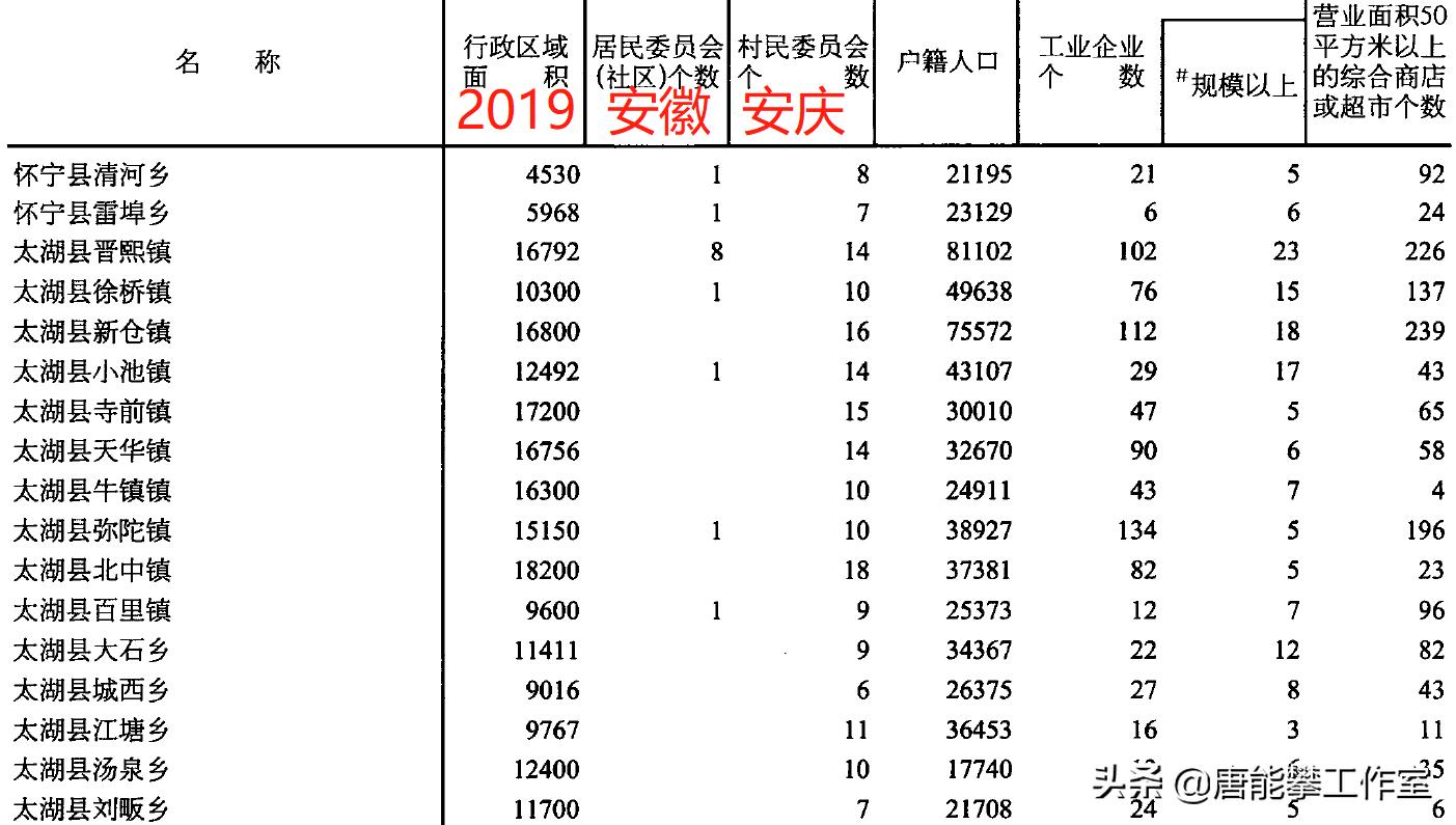 安庆太湖县有多少个乡镇,安庆市太湖县所有镇