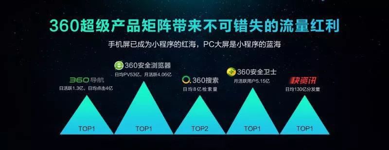 360微信小程序,微信小程序思维