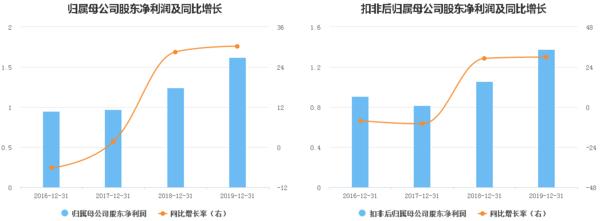 移为通信智能物流,移为通信物联网