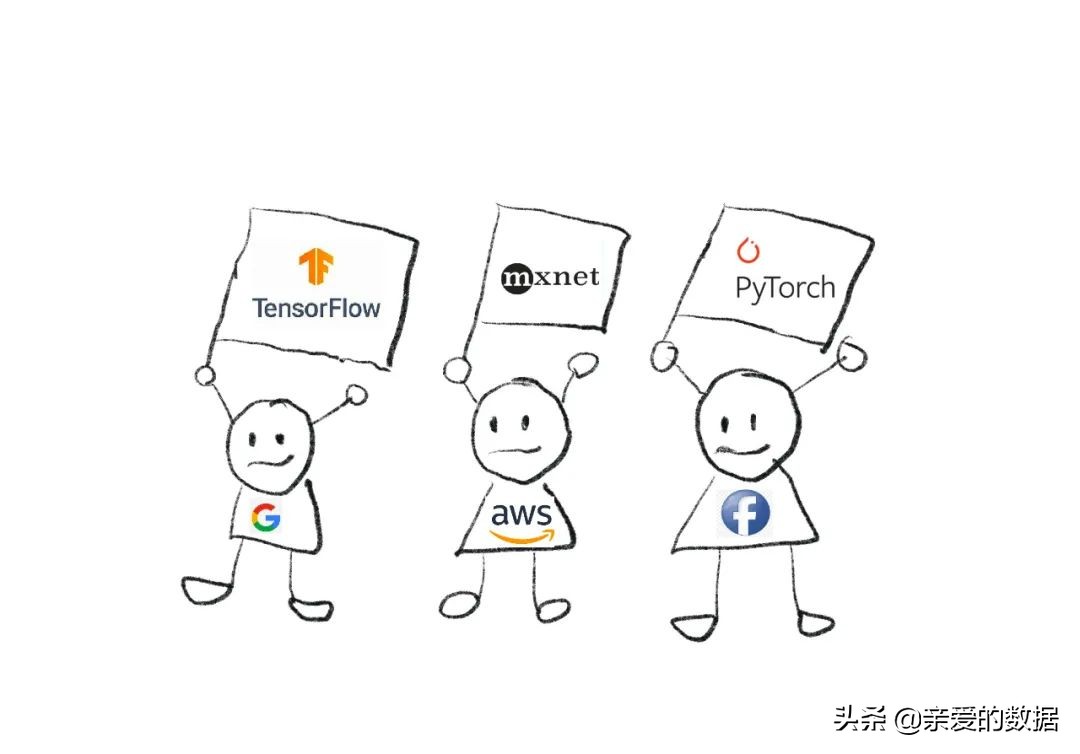 搞深度学习的诀窍,深度学习各种框架