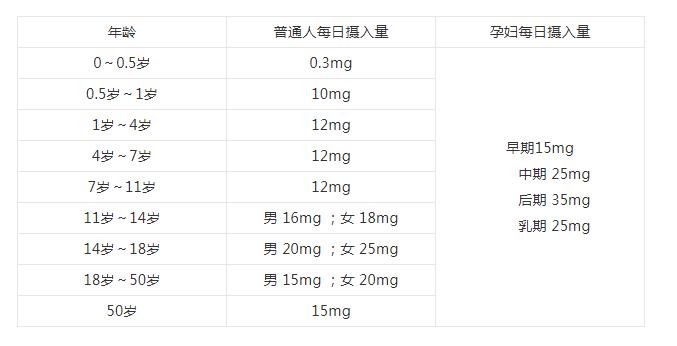铁缺乏对胎儿有什么影响,儿童铁缺乏会出现什么症状