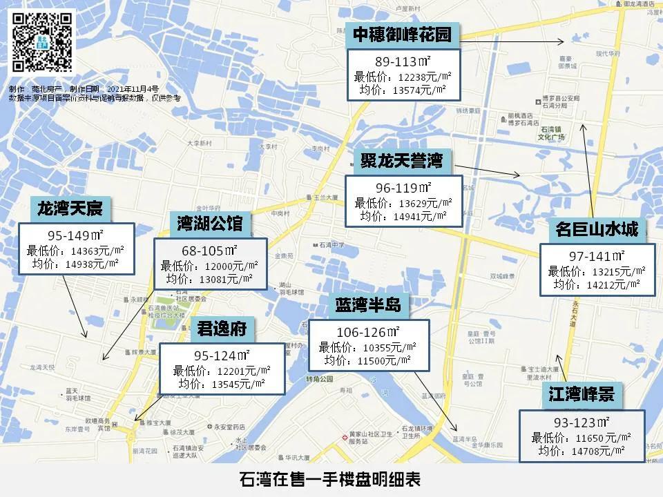 石湾镇新楼盘价格,博罗石湾新盘