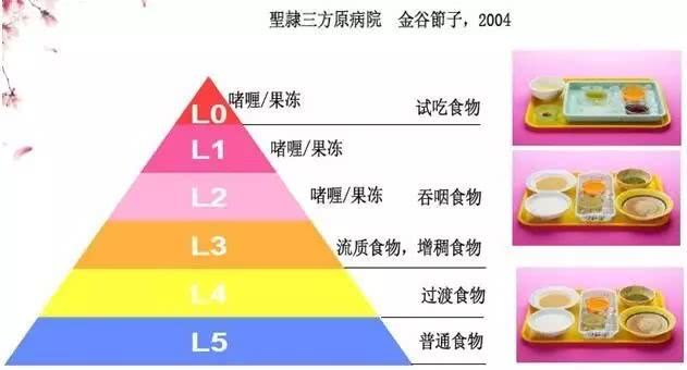卒中吞咽后遗症最好的治疗方法,卒中患者吞咽障碍怎么训练