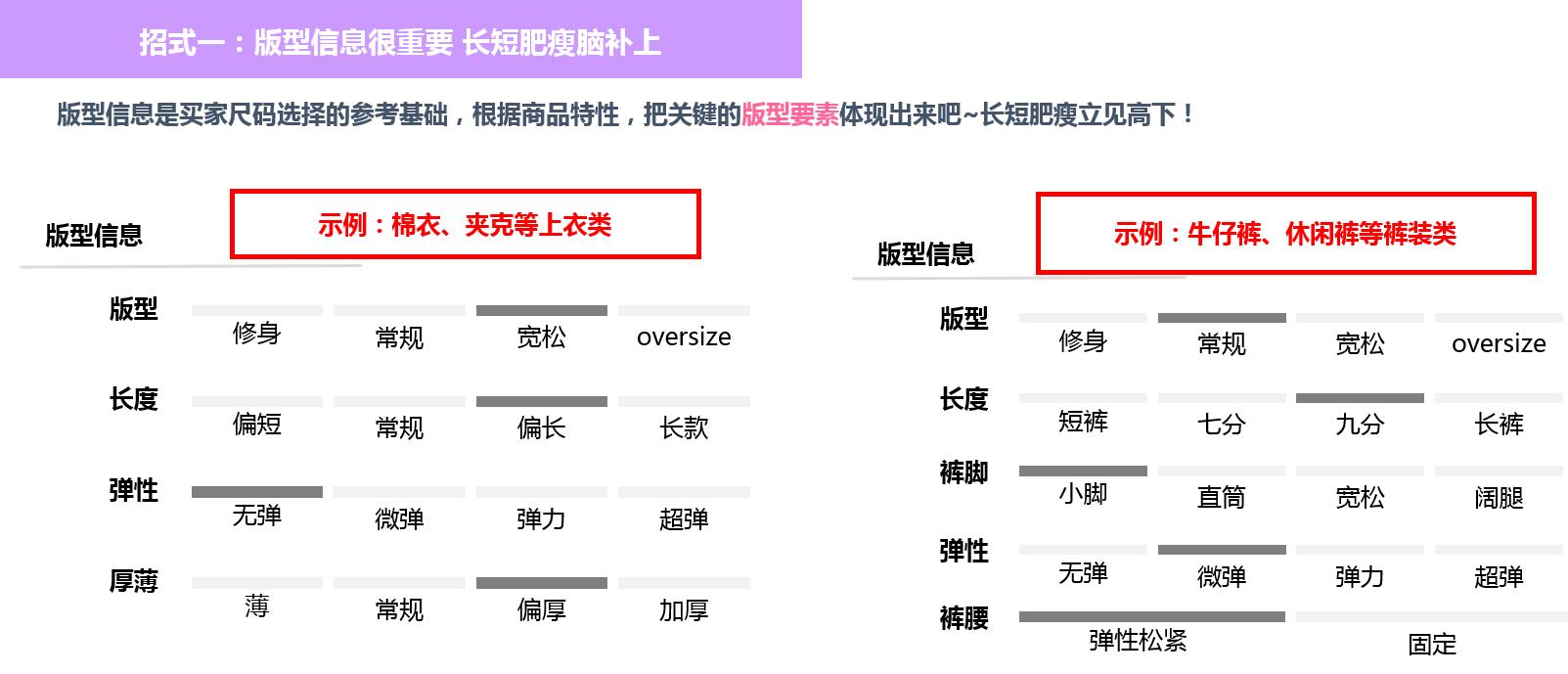 淘宝降低退款率,淘宝服装运营破零
