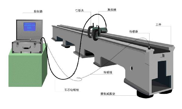 载人航天飞行技术上获得重大突破,突破航空发动机叶片关键技术
