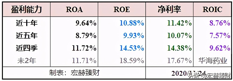 华海药业有护城河吗,护城河药业
