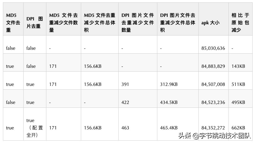 抖音合集优化教程,抖音视频常见优化