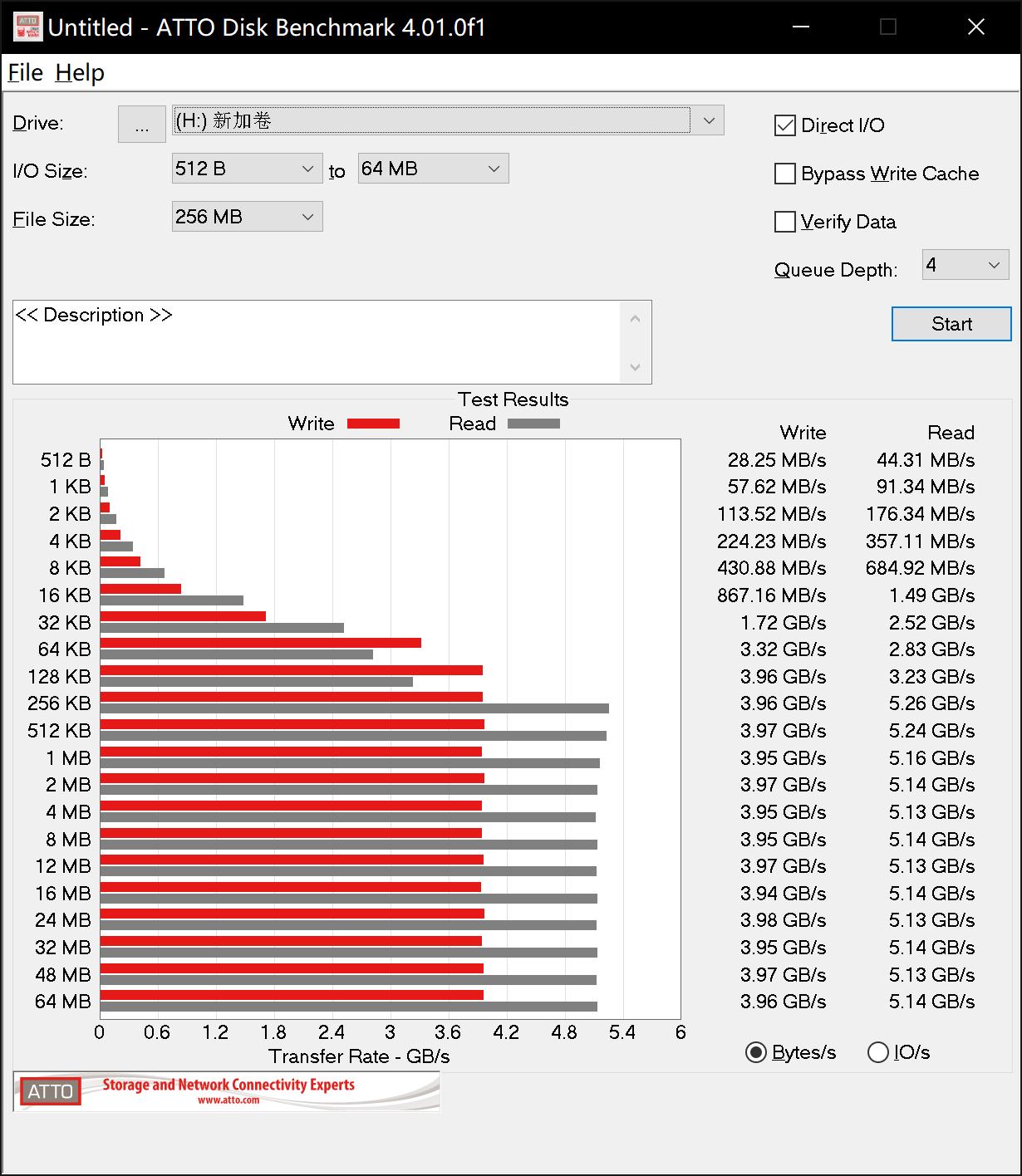 影驰pcie4.0固态测评,影驰hofpro固态硬盘随机写入测评