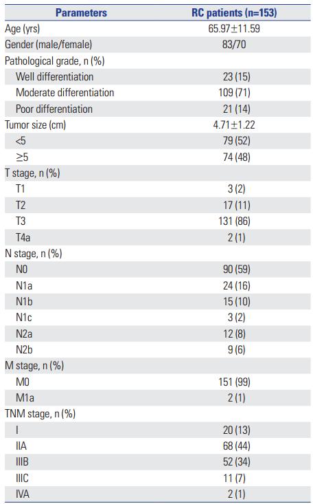 确诊直肠癌是否需做肿瘤基因检测,肿瘤标志物能否发现肠癌