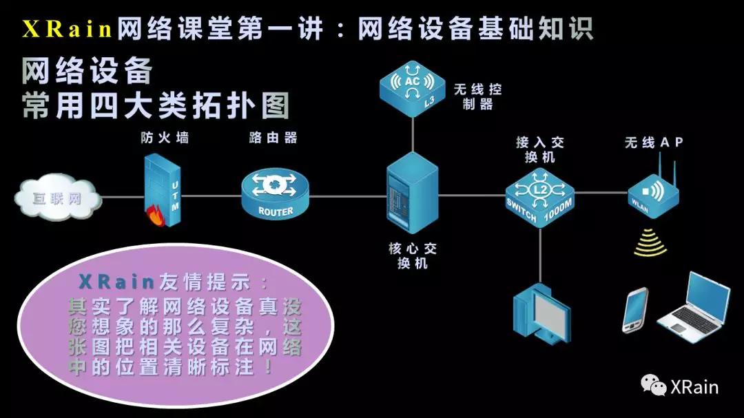 xrain璁惧,xrain缃戣