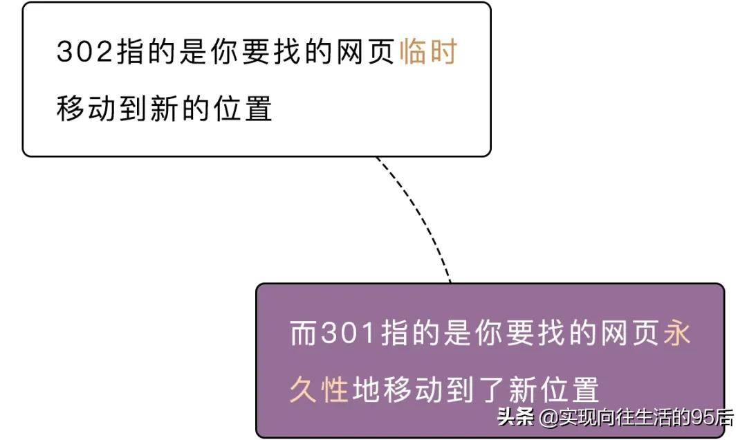 404notfoundnginx,404notfound怎么解决