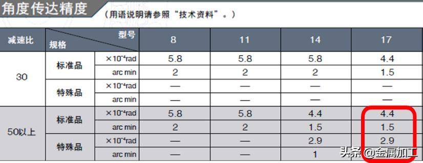 昊志机电国外合作,昊志机电谐波减速器大订单