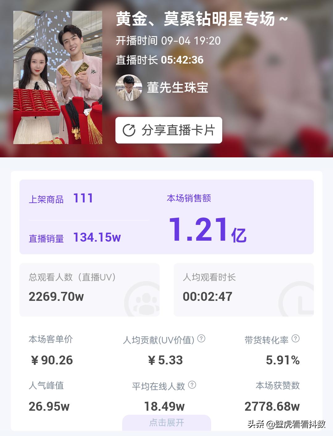直播带货gmv破百万,直播带货gmv一天1000万什么水平