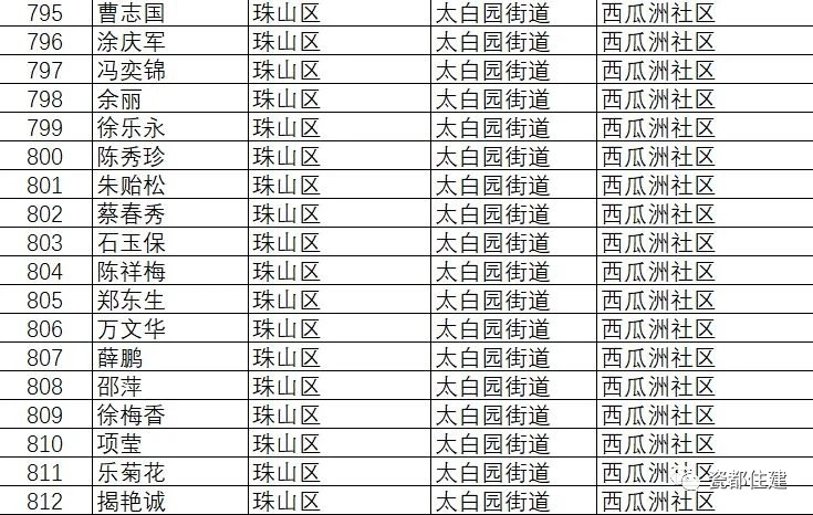 景德镇市公共租赁住房管理办法,景德镇2021公租房名单