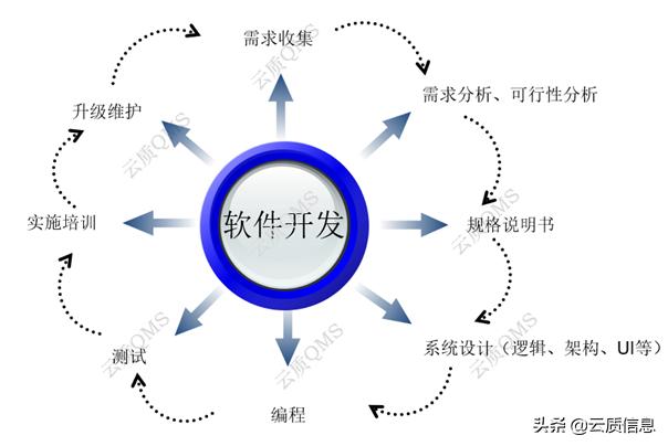 qms质量管理系统金字塔,质量管理qms软件价格