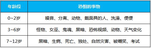 孩子说妈妈我害怕,当孩子说害怕家长应该怎么做