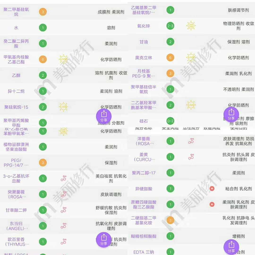 好用的「安耐晒」全攻略！6年资深粉安利！
