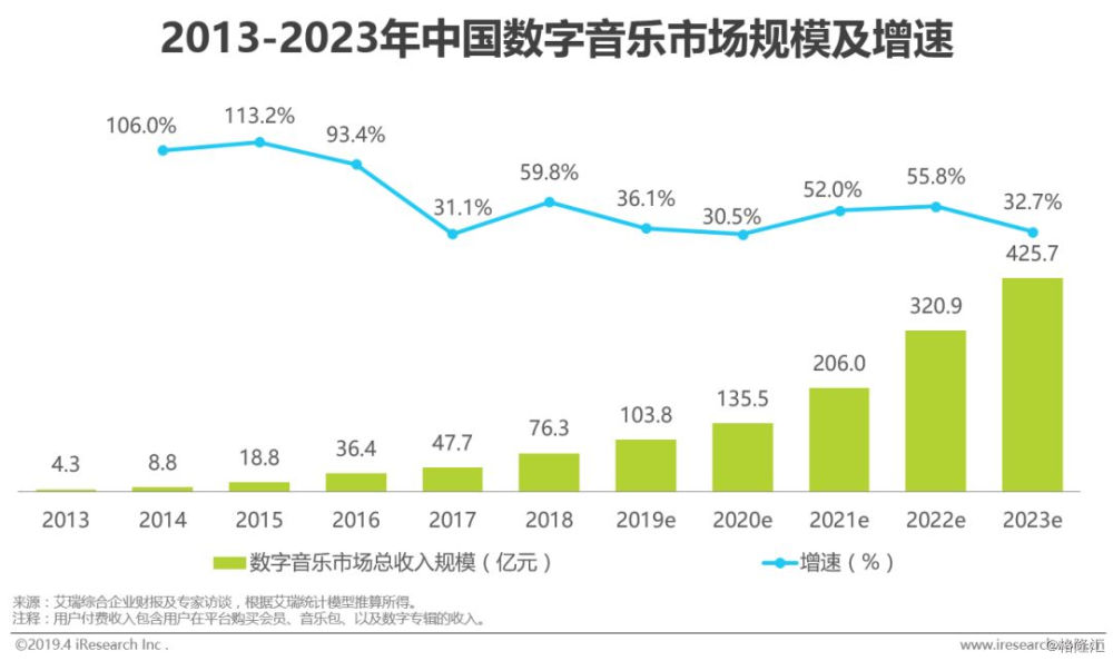 歌曲版权和版权费,音乐领域独家版权问题有哪些
