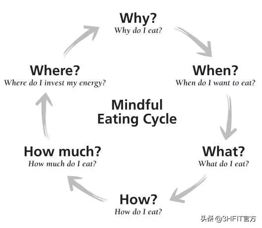 如何降低运动后的饥肠辘辘?运动前后怎样进食?