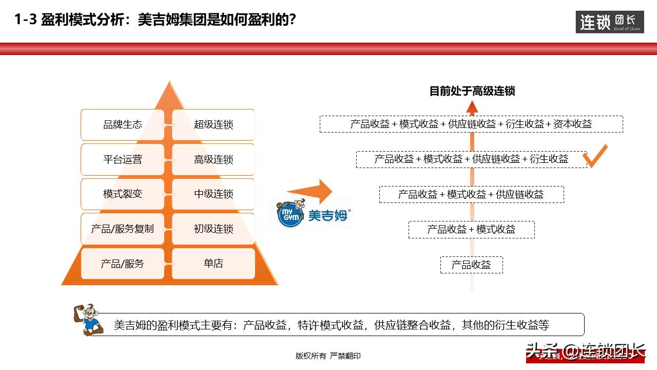 美吉姆营销方案,从产品经营到渠道经营