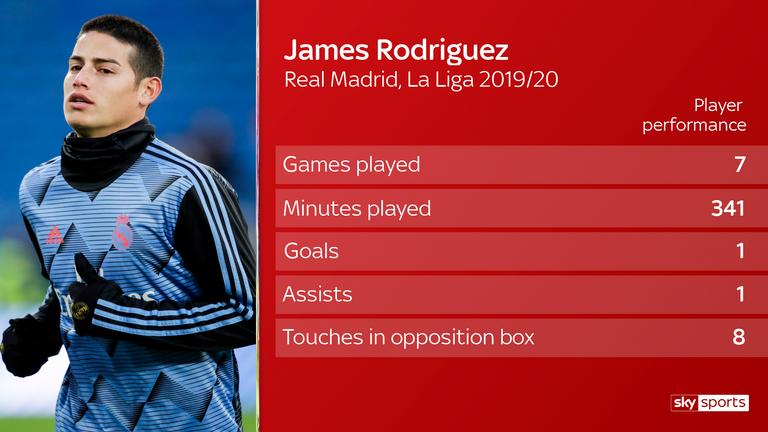 詹姆斯休斯敦事件,足球詹姆斯罗德里格斯