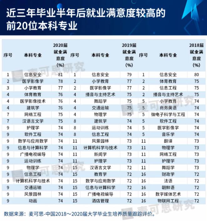 4大榜单接连发布!湖南大学多个专业冲进“热门”,全部高薪酬!