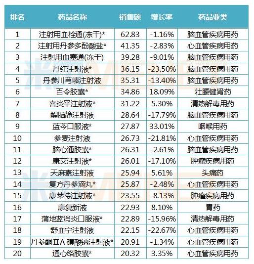 以岭药业6大神药,以岭药业的神药