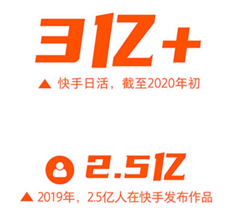 快手的营收构成,快手招股书融资