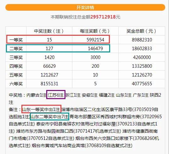 喜大普奔618价格,喜大普奔88元包邮