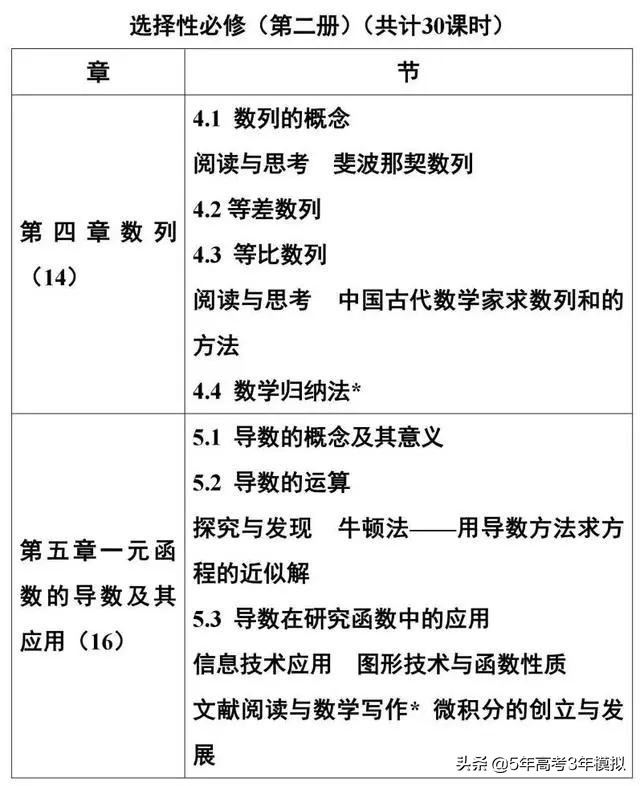 2019高中数学新教材的使用方法,2019版高中数学新教材目录
