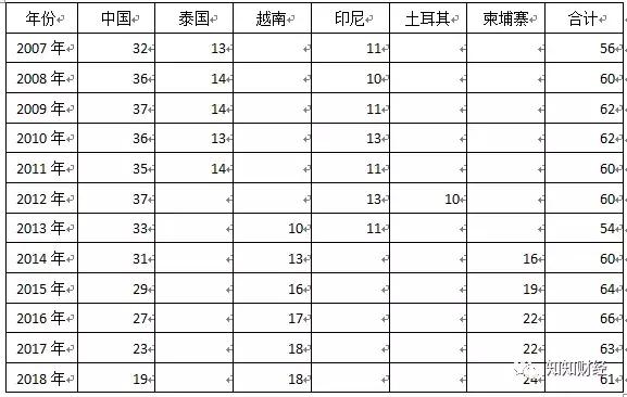 耐克阿迪去越南建厂,耐克为什么把加工厂搬到了越南