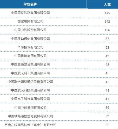 每日一校,每日一校北京科技大学