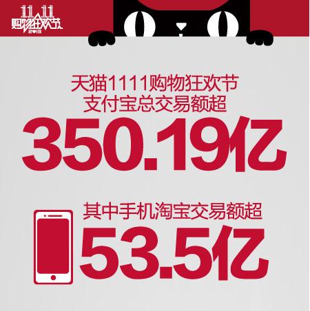 双11的辉煌历史,双11见证了太多的兴衰成败