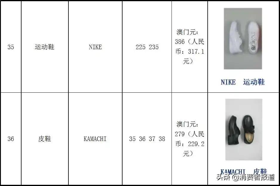 nike回力鞋,真鞋回力和假nike哪个好