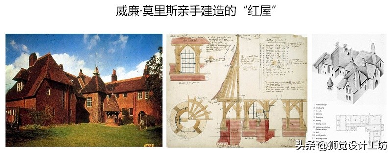 西方设计史发展史,英国现代设计史
