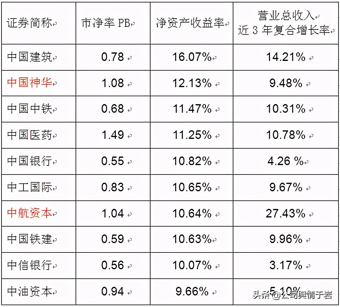 中航资本最新估值分析,中航资本今日走势