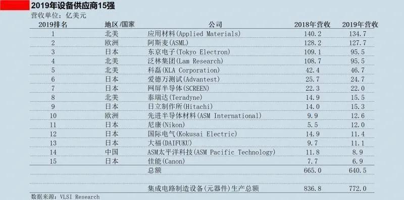 美国各类半导体封堵华为成功了吗,华为突破半导体封锁了吗