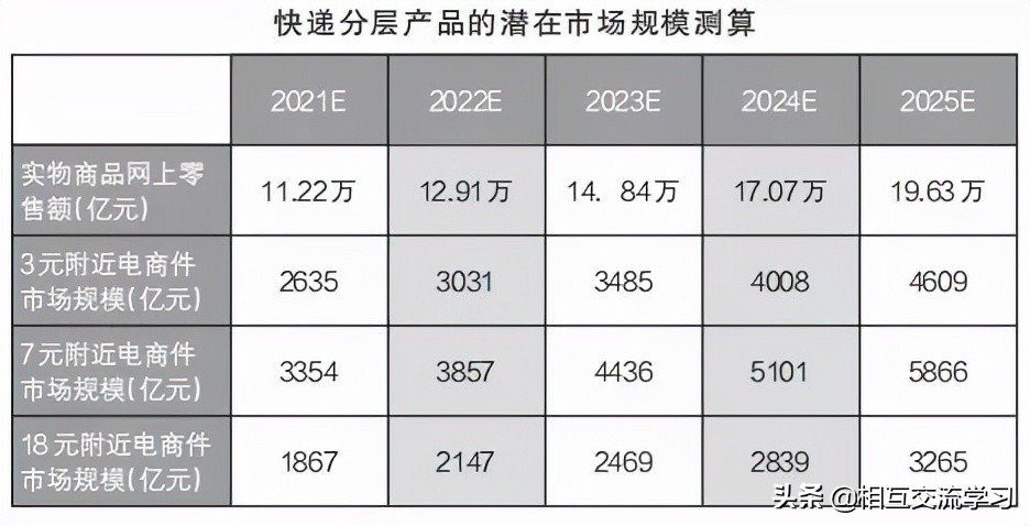2020上海物流展览会直播,物流展上海