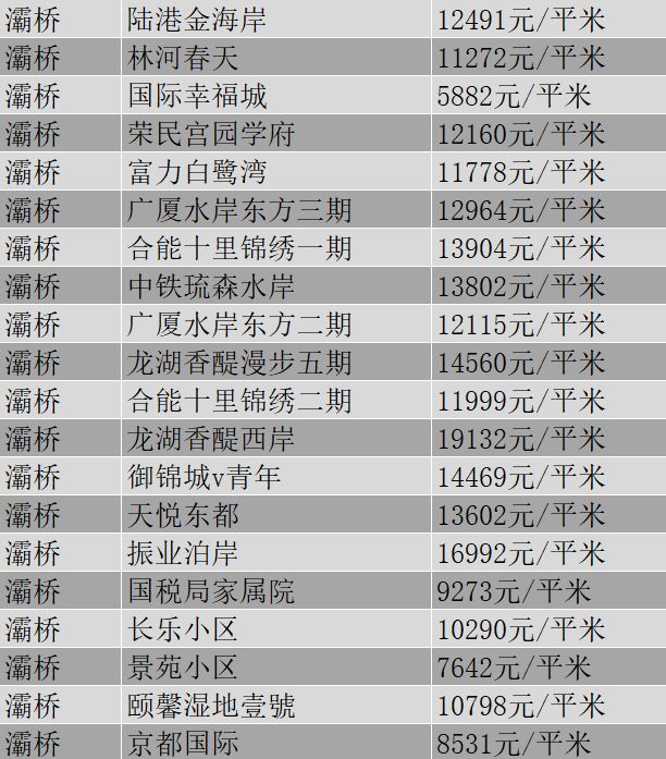 西安市11月份各区最新房价,西安挚信樱花园10月房价